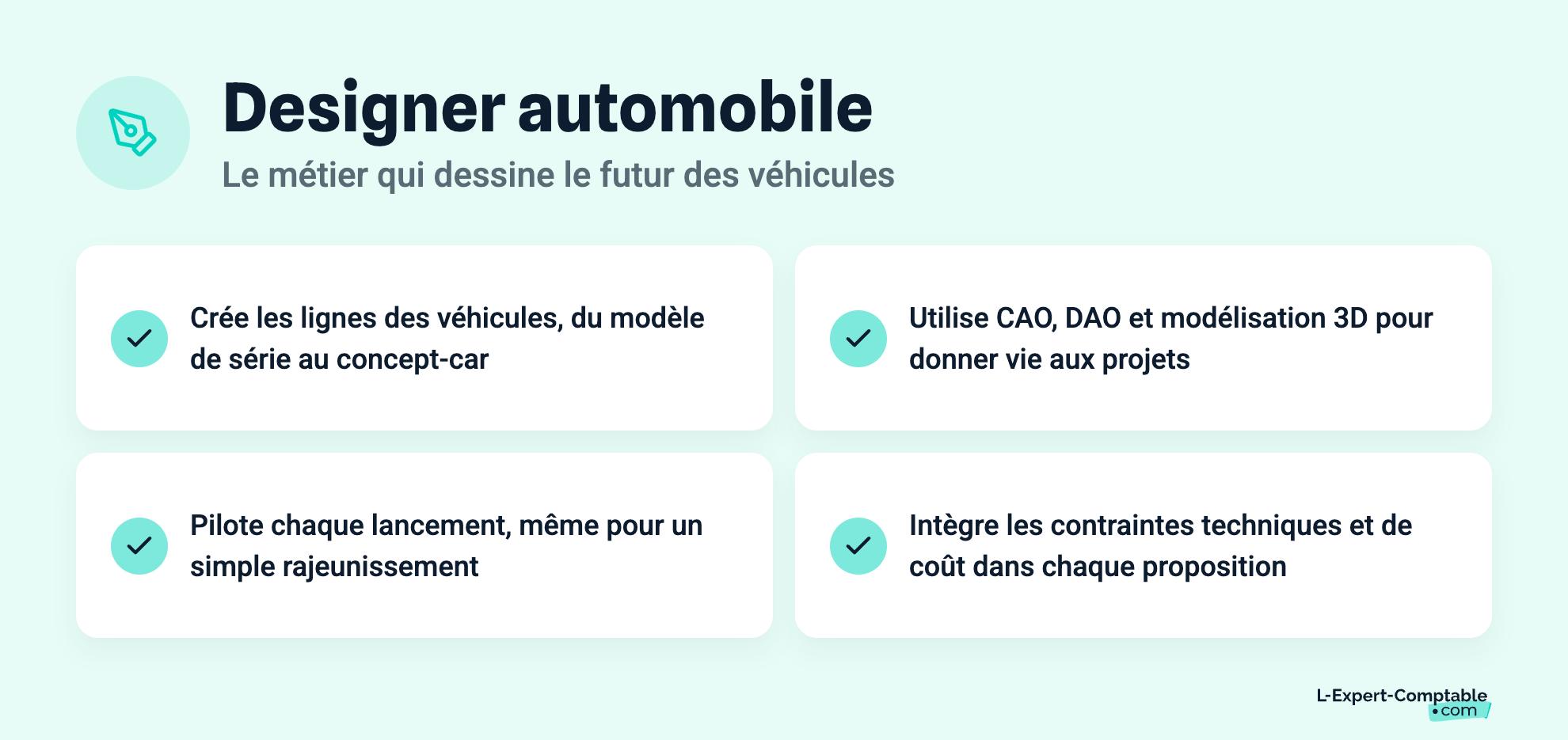 Designer automobile